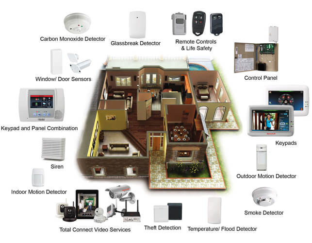 Home Security from Speed Computers